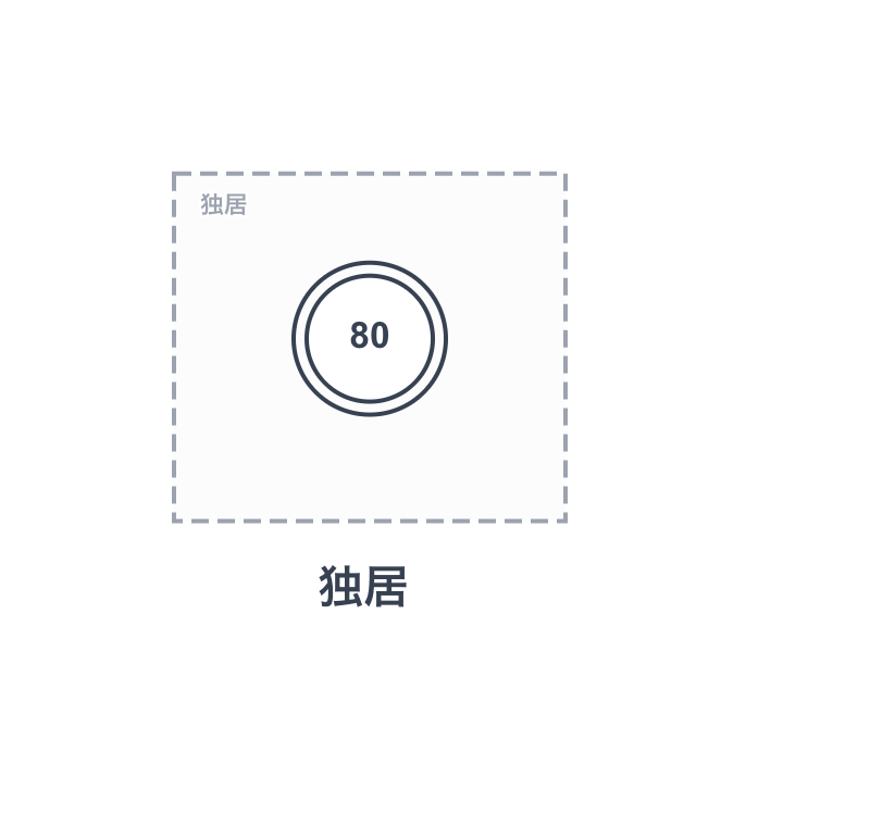 独居を強調するジェノグラム